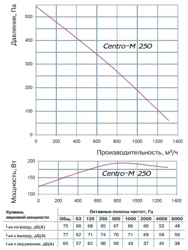 Аеродинамічні показники