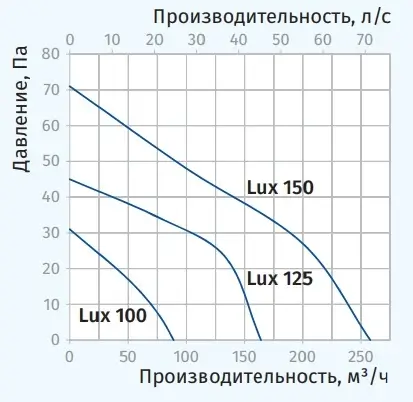 Аэродинамические показатели