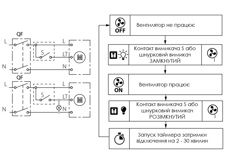 Схема підключення та роботи BLAUBERG Quatro 100 T Підключення Blauberg Quatro 100 T
