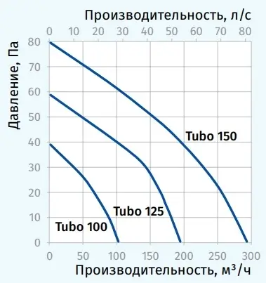 tubo_aero