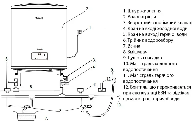 Вертикальне встановлення бойлера