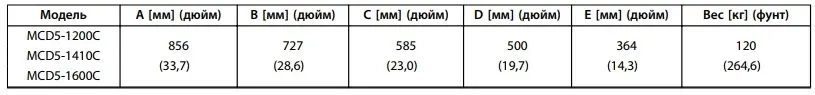 Габаритні розміри УПП Danfoss MCD 500
