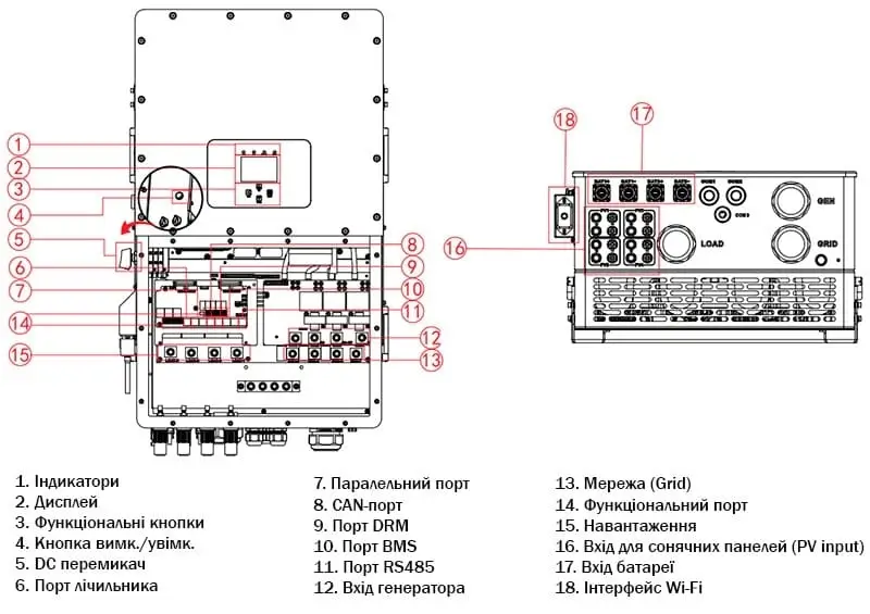Конструкція інвертора Deye SUN-30K-SG01HP3-EU-BM3 30KW Конструкція Deye SUN-30K-SG01HP3-EU-BM3 30KW