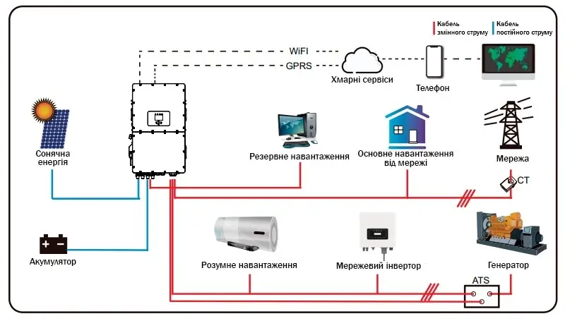 Підключення Deye SUN-30K-SG01HP3-EU-BM3 30KW