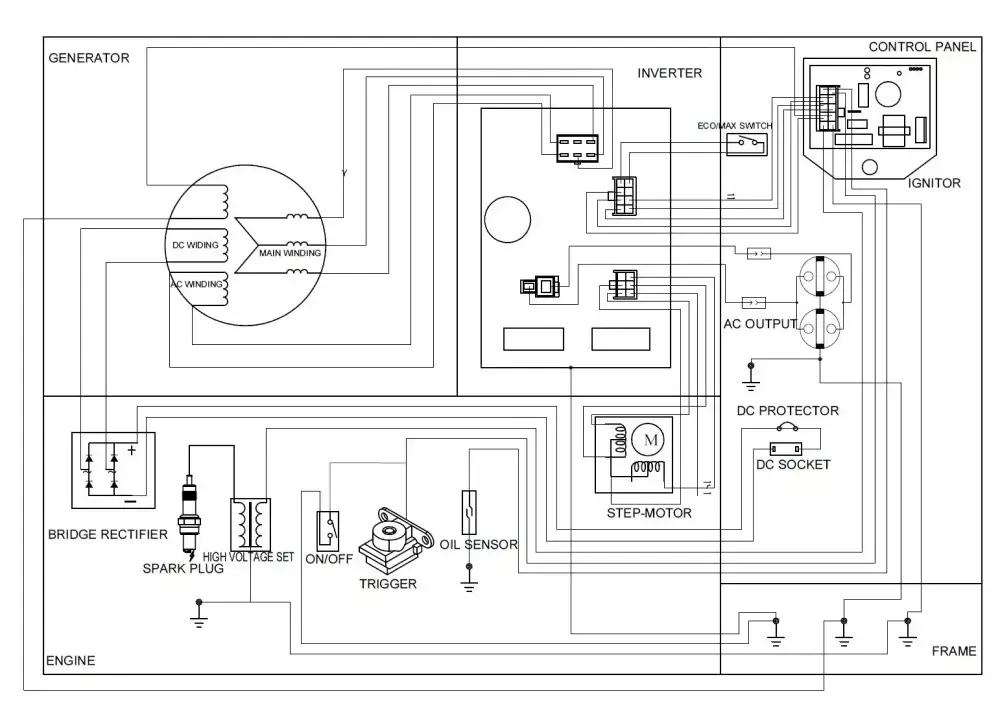 Схема инверторного генератора Scheppach SG1600i Электрическая схема генератора Scheppach SG1600i