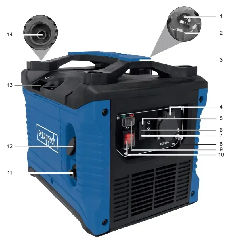 Структура генератора Scheppach SG1600i