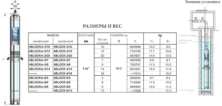 Габаритные размеры скважинного насоса Pedrolla 4BLOCK