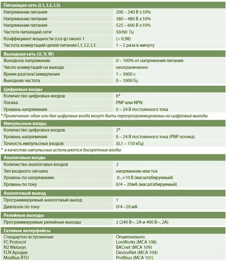 Технічні характеристики