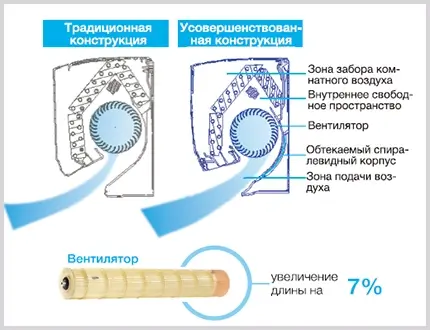 Низький рівень шуму