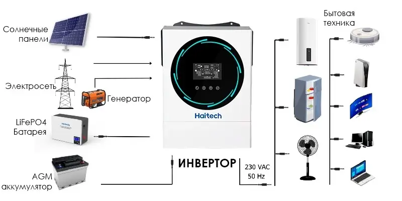 Схема подключения инвертора SUNON IV 4 KW/24V Haitech Подключение SUNON IV 4 KW/24V Haitech