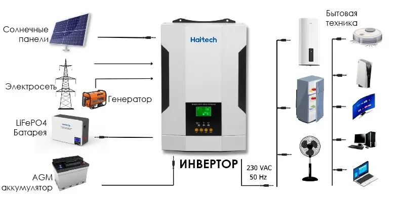 Схема подключения инвертора SUNON PRO 3.5 KW/24V Haitech Подключение SUNON PRO 3.5 KW/24V Haitech