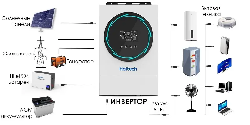 Подключение SUNPOLO 6 KW/48V Haitech