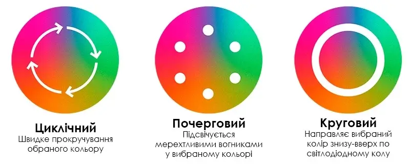 Режими світлових ефектів SUNPOLO 8 KW/48V Haitech Світлові ефекти SUNPOLO 8 KW/48V Haitech