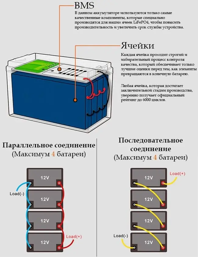 Конструкция аккумулятора LiFePO4 12V 100AH Jsdsolar Конструкция устройства