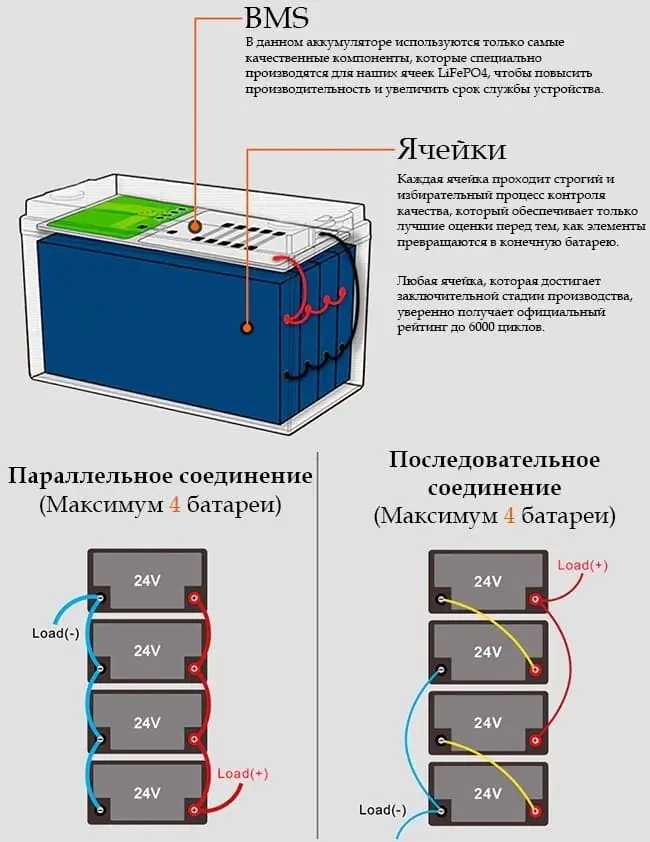 Конструкция аккумулятора LiFePO4 24V 100AH Jsdsolar Конструкция устройства