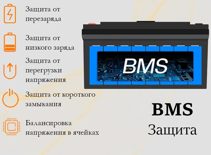 BMS защита аккумулятора LiFePO4 12V 100AH Jsdsolar BMS защита