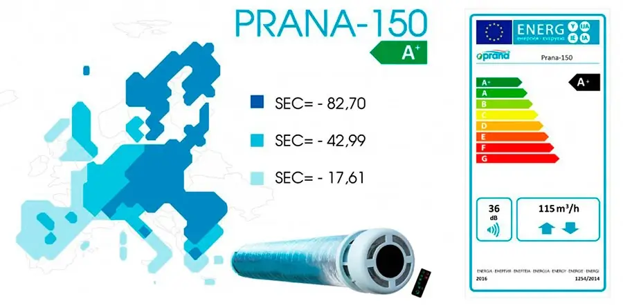 Режимы работы рекуператора