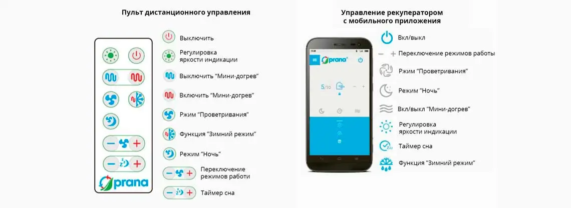 Функции рекуператора