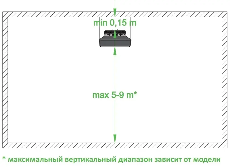 Приклад стельового монтажу вентилятора Reventon HC 80-3S Стельовий монтаж вентилятора Reventon HC 80-3S