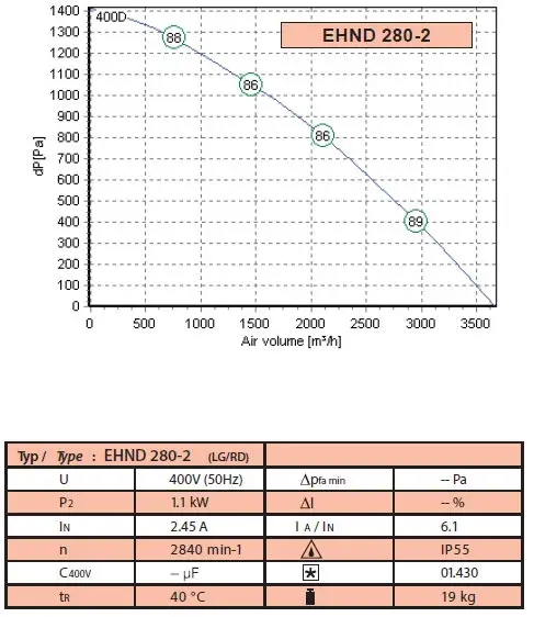 EHND-280-2