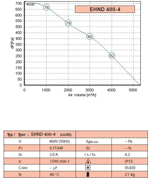 EHND-400-4