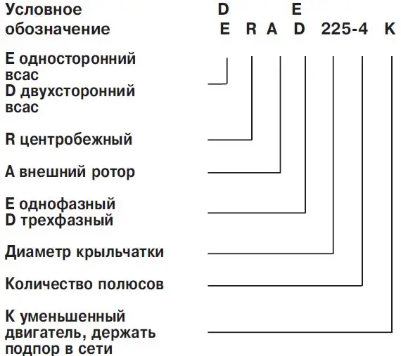 ERAD-DRAD
