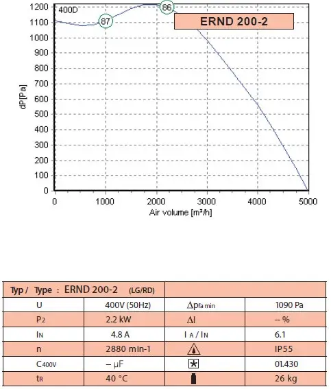 ERND-200-2