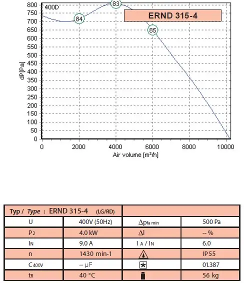 ERND-315-4