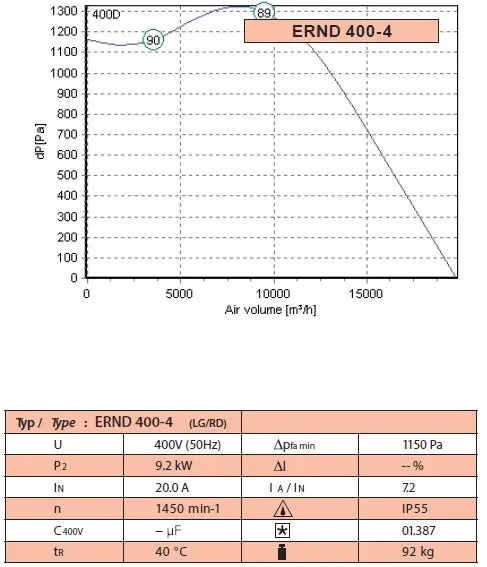 ERND-400-4