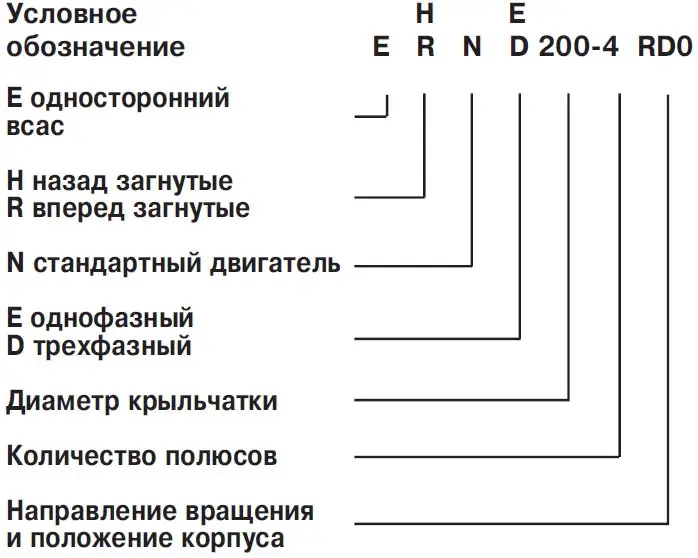 ERND-EHND