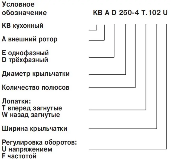 Условные обозначения