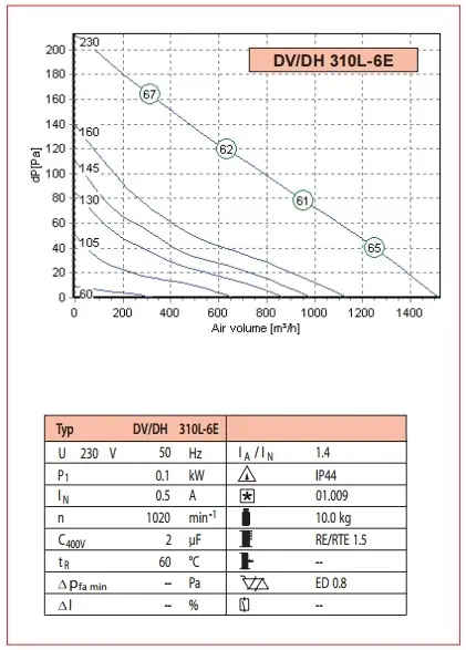 dv_dh_310l_6e