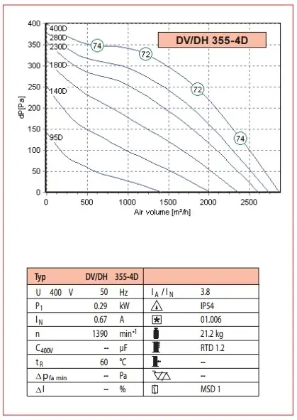 dv_dh_355_4d