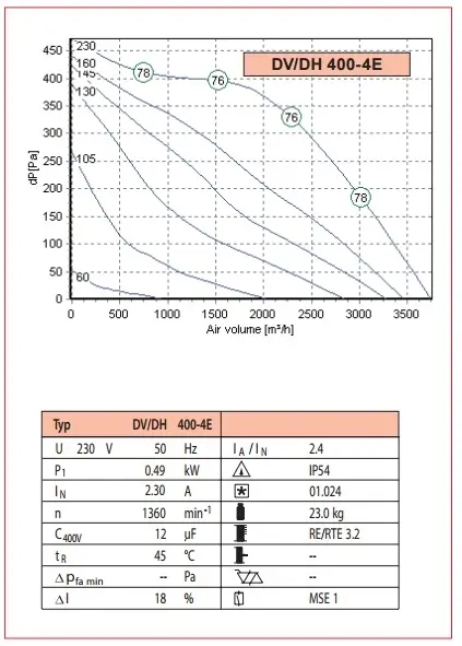 dv_dh_400_4e