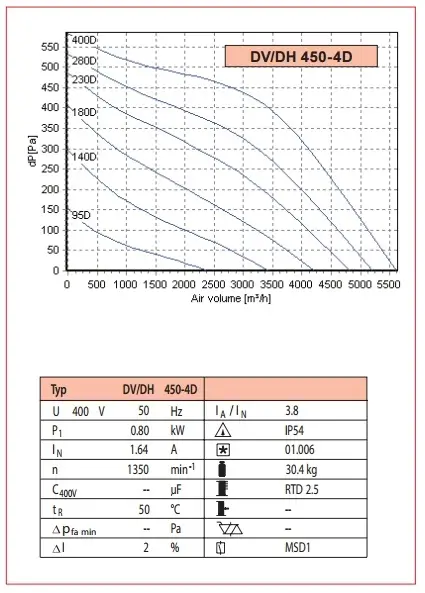 dv_dh_450_4d