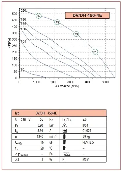 dv_dh_450_4e