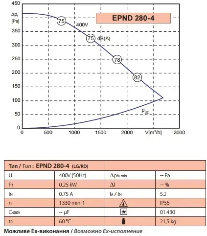 epnd_280_4