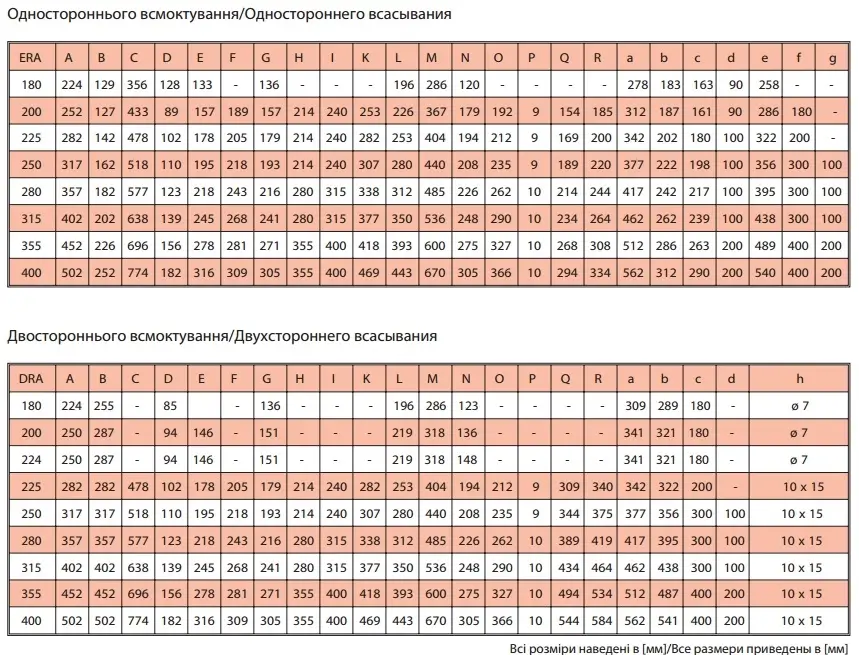 Габаритні розміри вентилятора