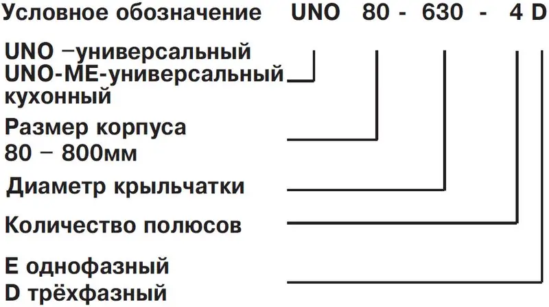 rosenberg_unobox_uno_
