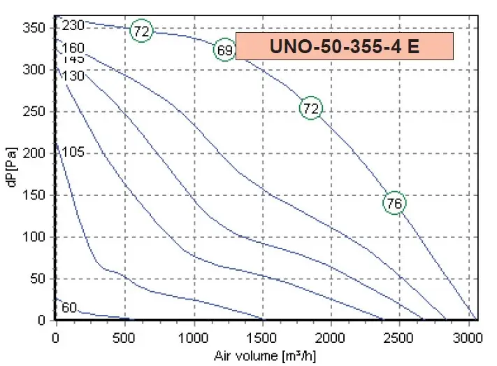 rosenberg_unobox_uno_50_355_4_e