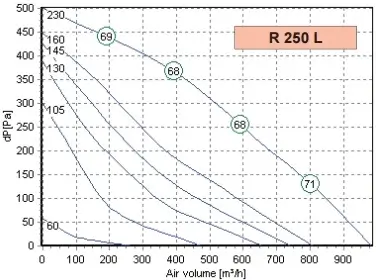 r_250l_work
