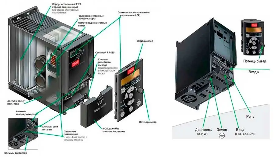 Конструкция частотного преобразователя danfoss vlt-micro drive fc 51 132f0022