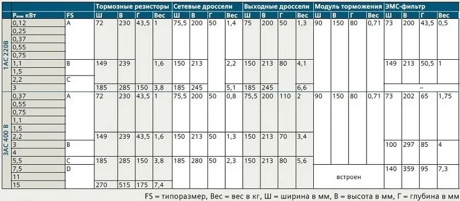 Габарит
