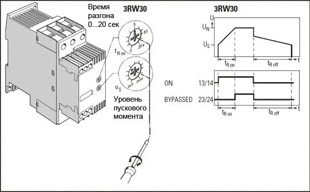 Конструкция устройства плавного пуска Siemens Sirius 3RW30