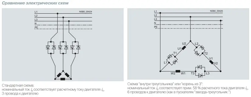 Приклад підключення