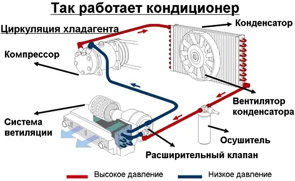 Принцип работает кондиционер