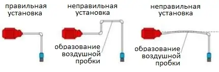 Правильная установка самовсасывающего насоса Правильная установка самовсасывающего насоса