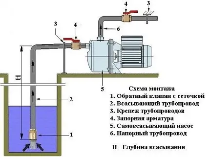 Схема монтажа самовсасывающего насоса Схема монтажа самовсасывающего насоса