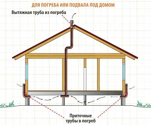 Вентиляція в підвал своїми руками