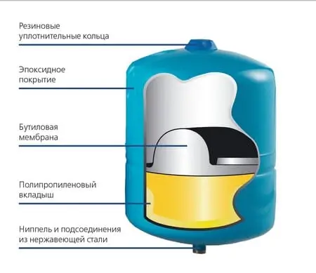 Накопительный бак